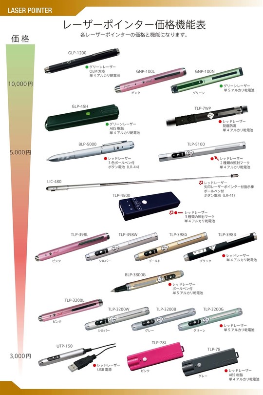 東心レーザーポインター - ワイコフ科学株式会社